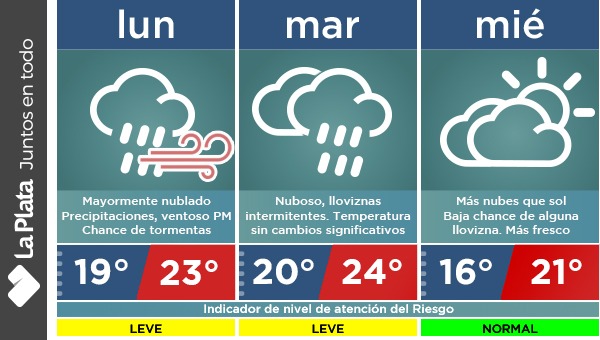  Se mantiene el Nivel de Atención del Riesgo “Amarillo” hasta el martes, por lluvias y lloviznas